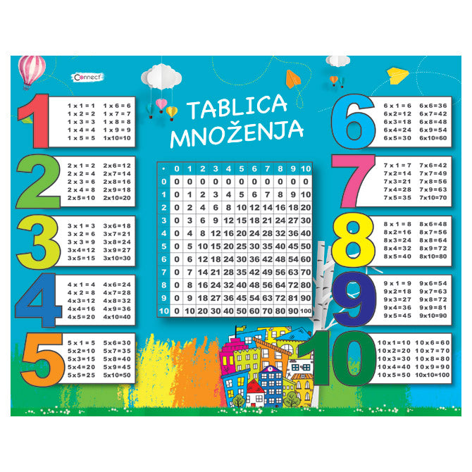Mapa stolna pvc 50x40cm tablica množenja connect