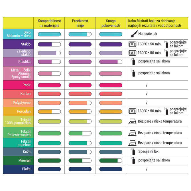 Marker 1 mm Pintor Pilot SW-PT-F-W bijeli