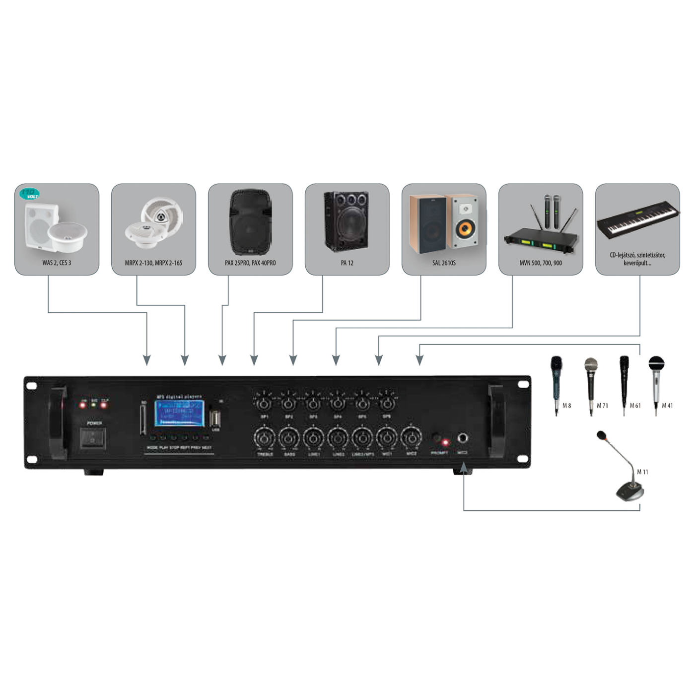 SAL Pojačalo sa miksetom 240W, Bluetooth, Fm, MP3 player, USB - MPA 240BT