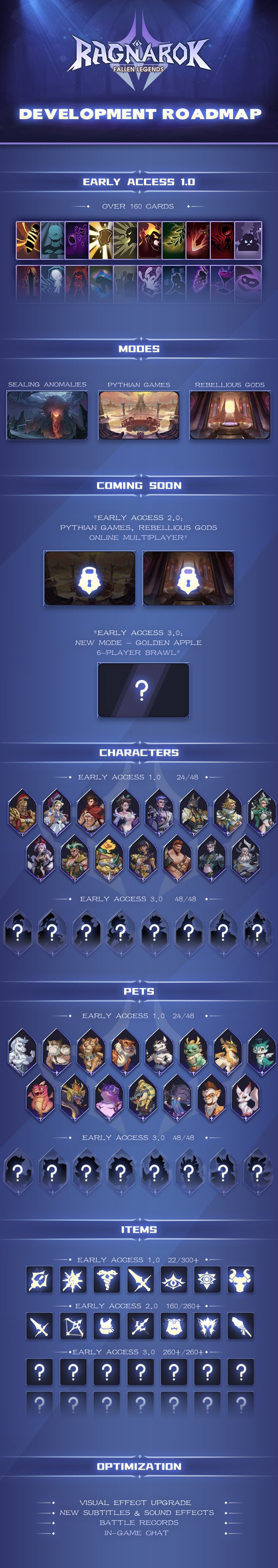 Ragnarok: Fallen Legends