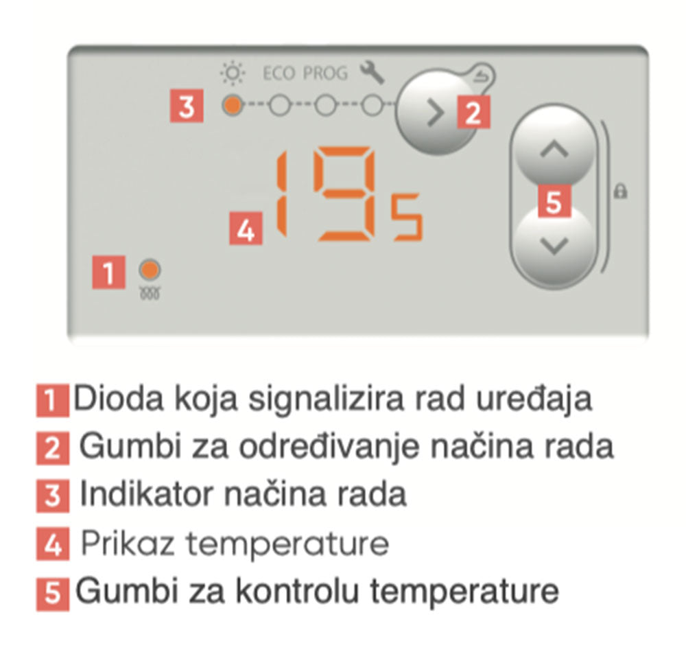 Električna zidna grijalica ATLANTIC F120 PR 1000W, display