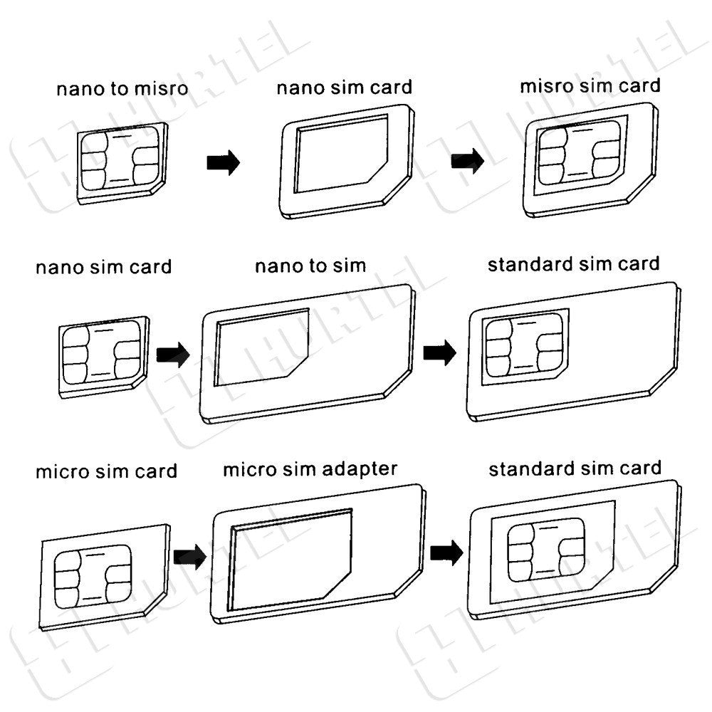 Set Nano Micro Sim adaptera -3u1 NOOSY