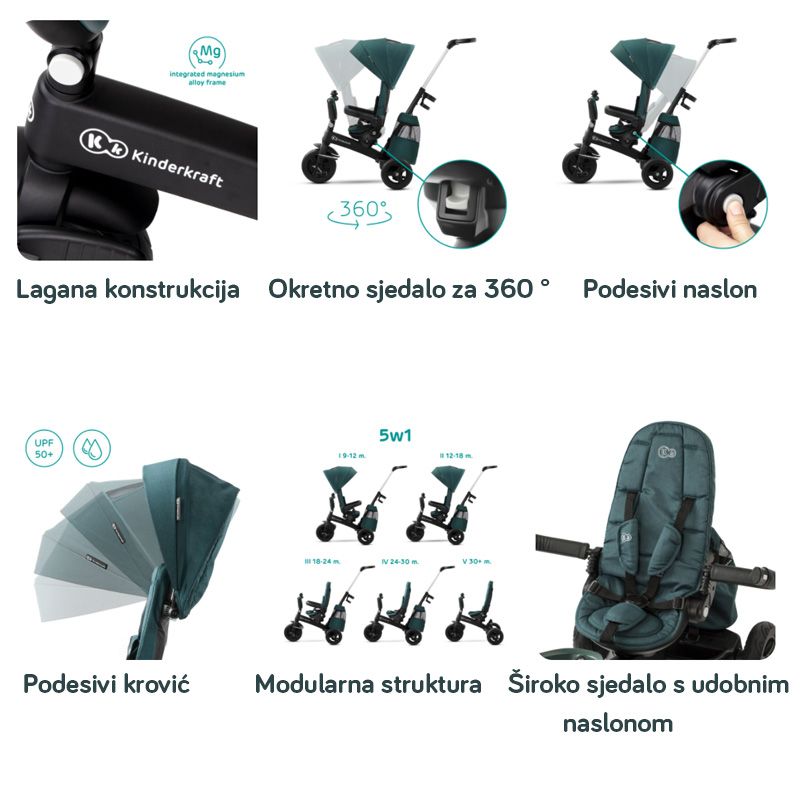 Kinderkraft Tricikl EASYTWIST tirkizni